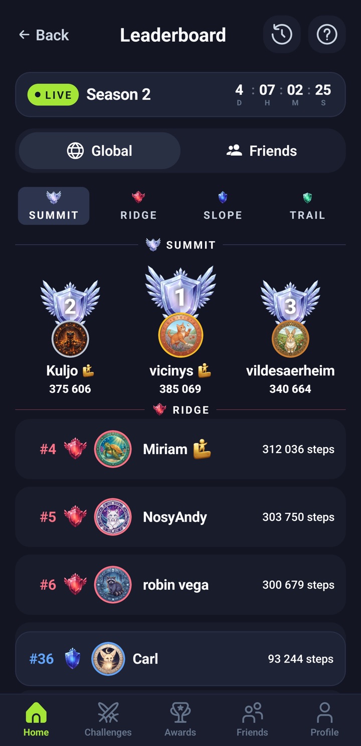 Leaderboard